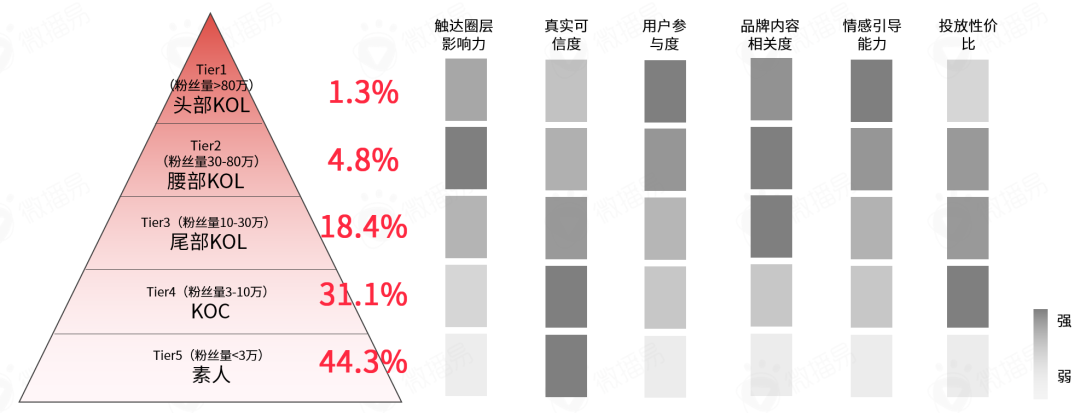 平台玩法|小红书营销前瞻，2022品牌在小红书如何加速生长？